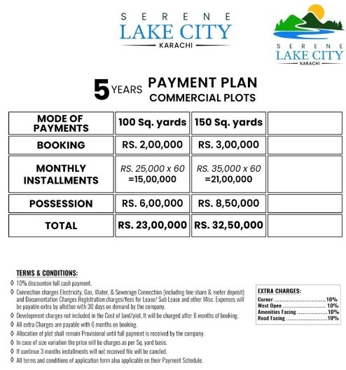 Commercial Plan